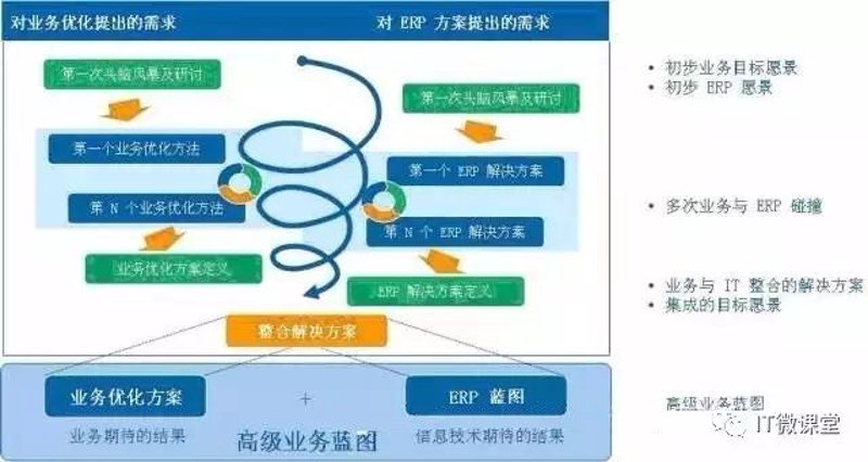 成都IT咨询公司：洞察未来科技趋势