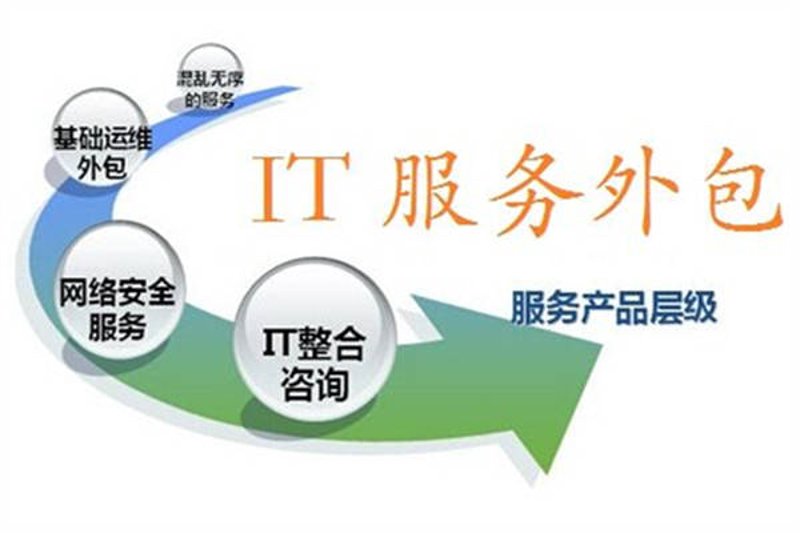 IT战略咨询：企业发展的隐形引擎