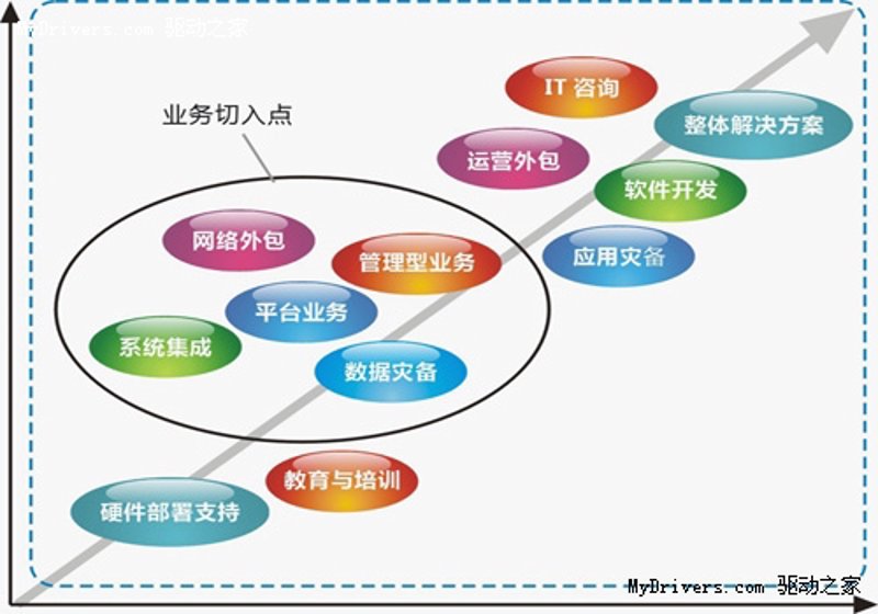 IT顾问服务，助力企业数字化转型