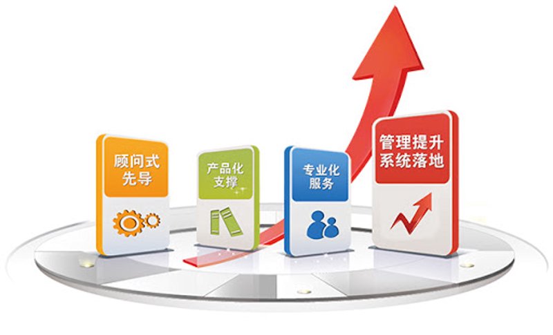 企业在数字时代的IT战略选择与挑战