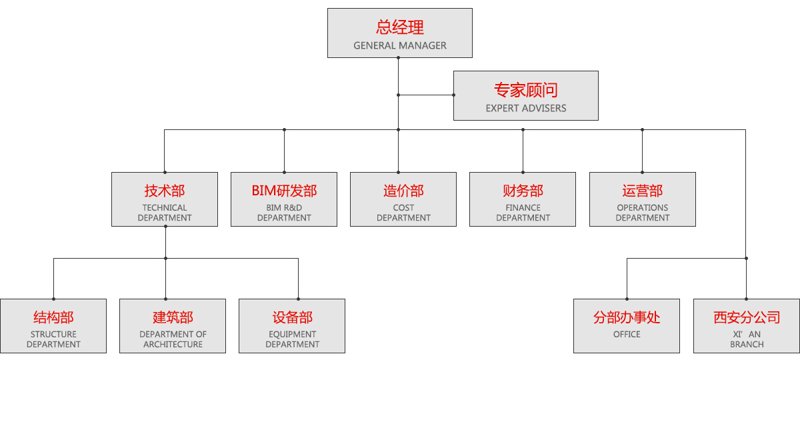 构建企业未来——架构设计咨询的重要性