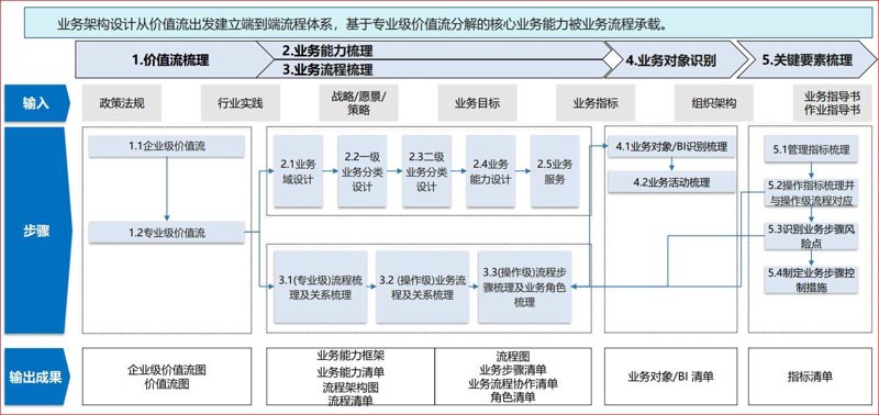 科技浪潮下的IT顾问：企业成长助力者