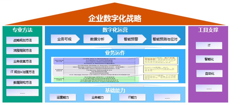 数字化咨询顾问
